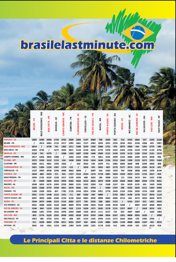 Distanze Destinazioni Brasile